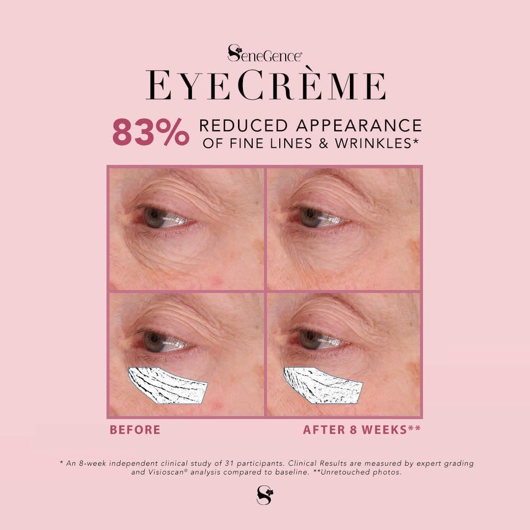 My MorningSkinCare Routine – EyeCreme
