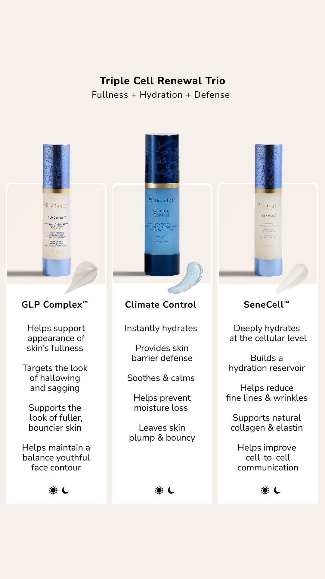 Triple Cell Renewal Trio: Fullness, Hydration & Defense for Mature Skin